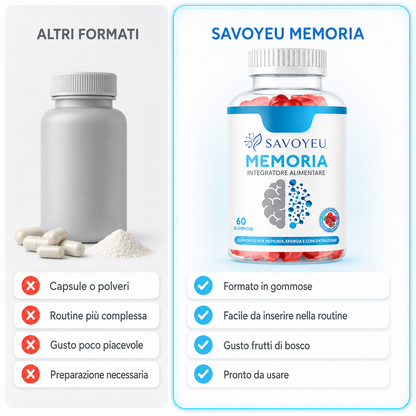 Memoria Gummies